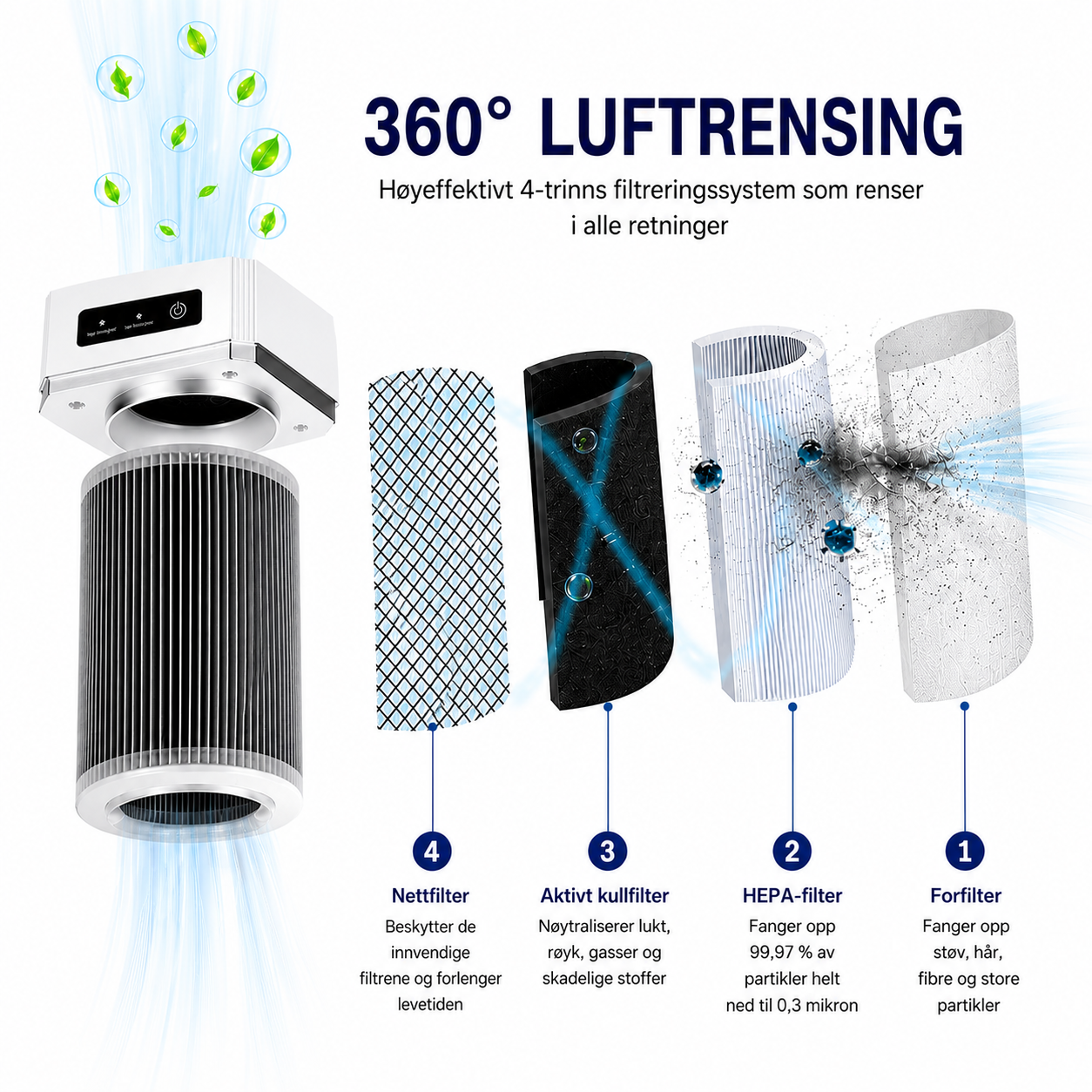ZenAir™ Luftrenser med HEPA-filter
