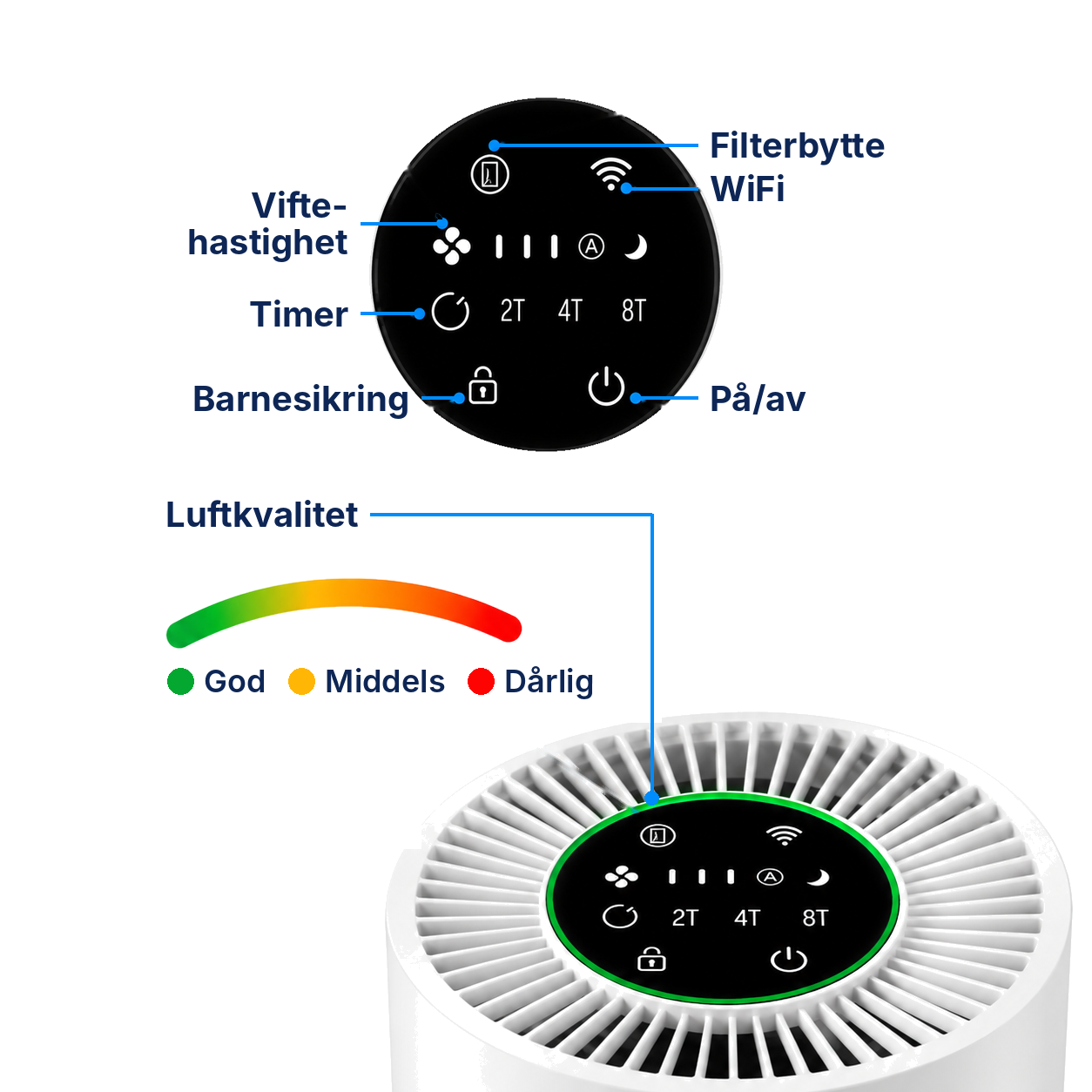 WellAir™ Smart Luftrenser